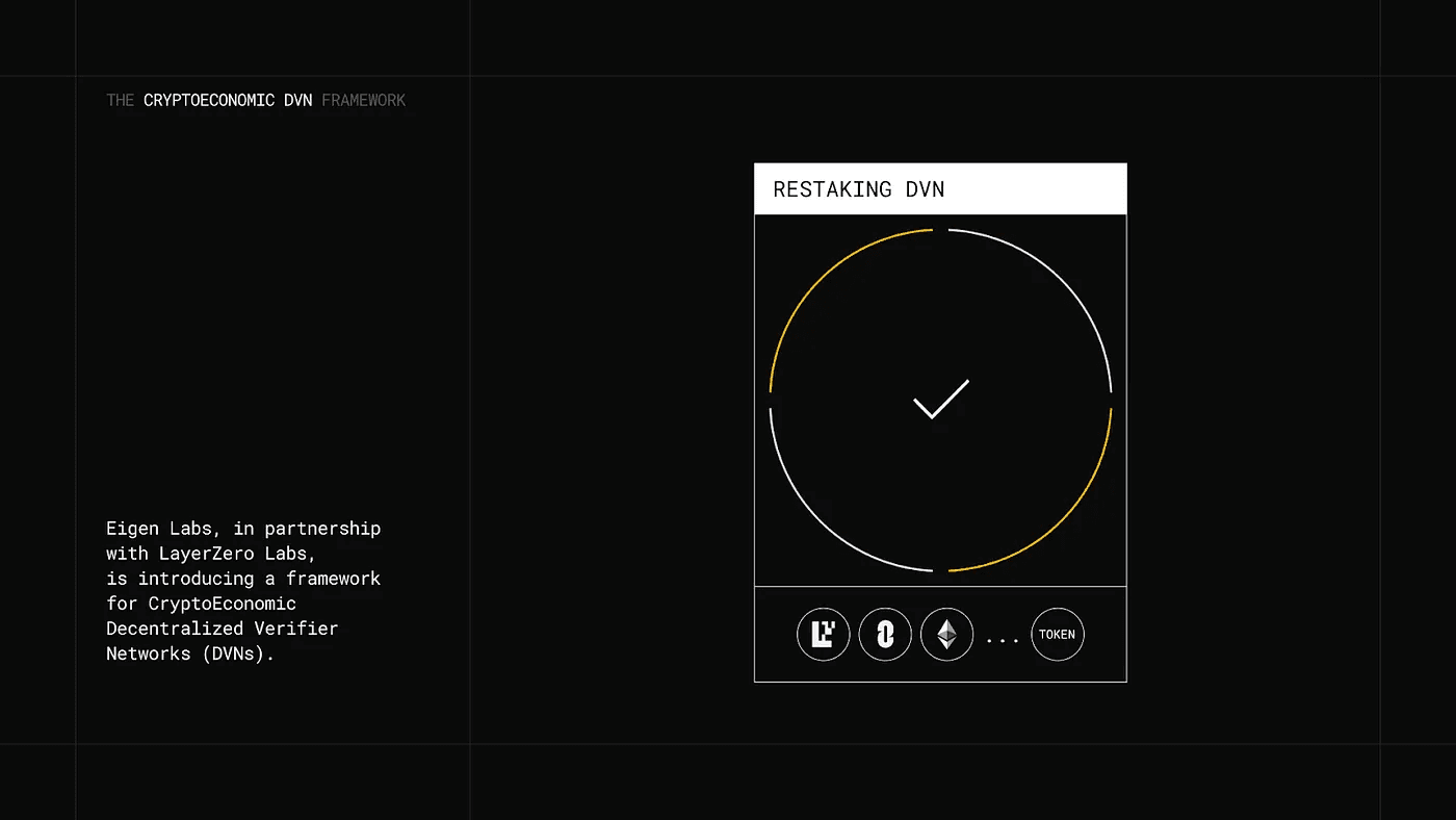 Image: Restaking DVN